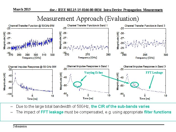 March 2015 doc. : IEEE 802. 15 -15 -0166 -00 -003 d_Intra-Device_Propagation_Measuremets Measurement Approach