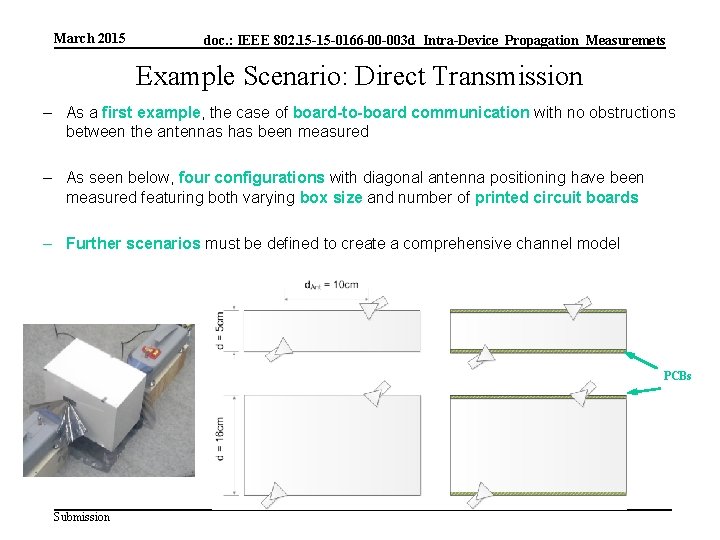 March 2015 doc. : IEEE 802. 15 -15 -0166 -00 -003 d_Intra-Device_Propagation_Measuremets Example Scenario: