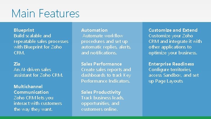 Main Features Blueprint Build scalable and repeatable sales processes with Blueprint for Zoho CRM. Main Features Blueprint Build scalable and repeatable sales processes with Blueprint for Zoho CRM.