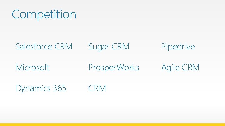 Competition Salesforce CRM Sugar CRM Pipedrive Microsoft Prosper. Works Agile CRM Dynamics 365 CRM Competition Salesforce CRM Sugar CRM Pipedrive Microsoft Prosper. Works Agile CRM Dynamics 365 CRM