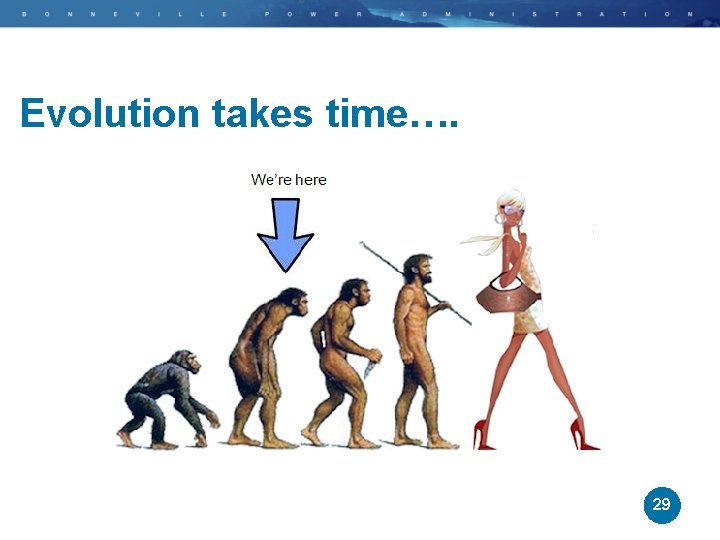Evolution takes time…. 29 