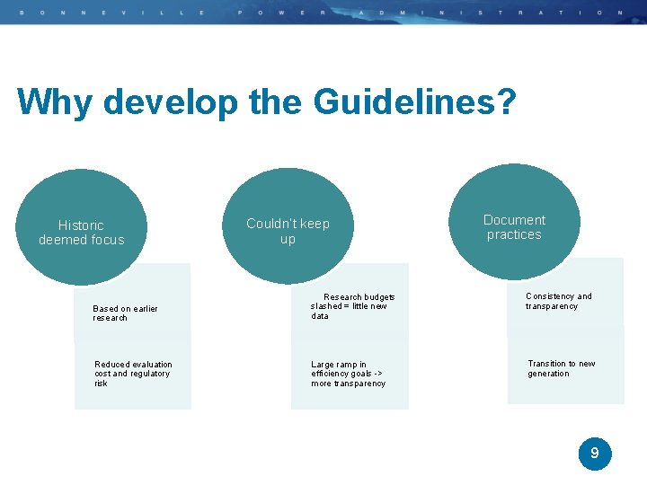 Why develop the Guidelines? Historic deemed focus Couldn’t keep up Document practices Based on