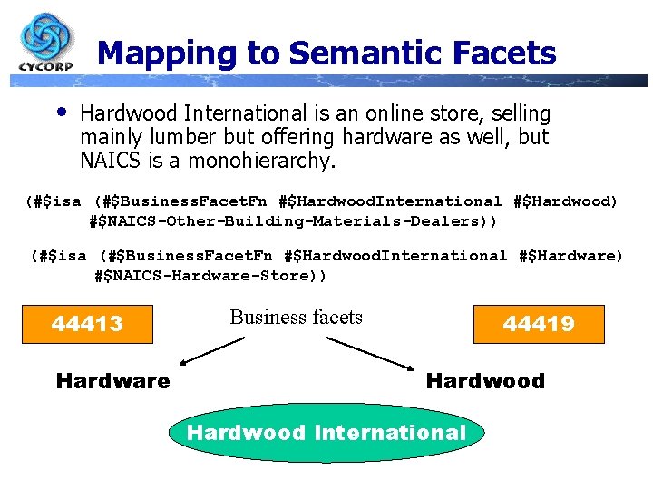 Mapping to Semantic Facets • Hardwood International is an online store, selling mainly lumber