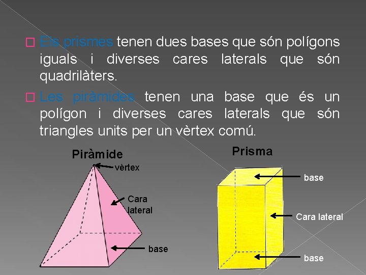 Els prismes tenen dues bases que són polígons iguals i diverses cares laterals que Els prismes tenen dues bases que són polígons iguals i diverses cares laterals que