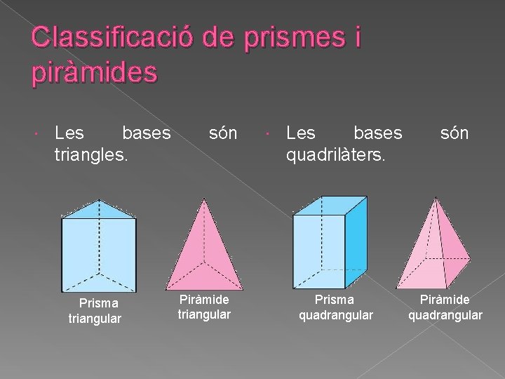 Classificació de prismes i piràmides Les bases triangles. Prisma triangular són Piràmide triangular Les Classificació de prismes i piràmides Les bases triangles. Prisma triangular són Piràmide triangular Les