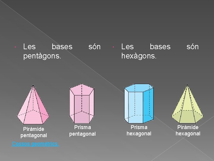 Les bases pentàgons. Piràmide pentagonal Cossos geomètrics. són Prisma pentagonal Les bases hexàgons. Les bases pentàgons. Piràmide pentagonal Cossos geomètrics. són Prisma pentagonal Les bases hexàgons.