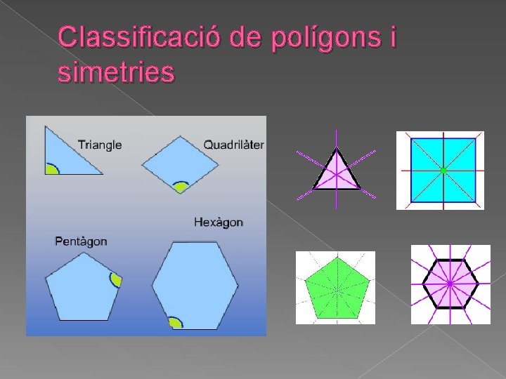 Classificació de polígons i simetries Classificació de polígons i simetries