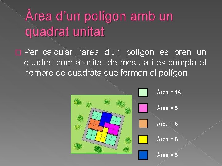 Àrea d’un polígon amb un quadrat unitat � Per calcular l’àrea d’un polígon es Àrea d’un polígon amb un quadrat unitat � Per calcular l’àrea d’un polígon es
