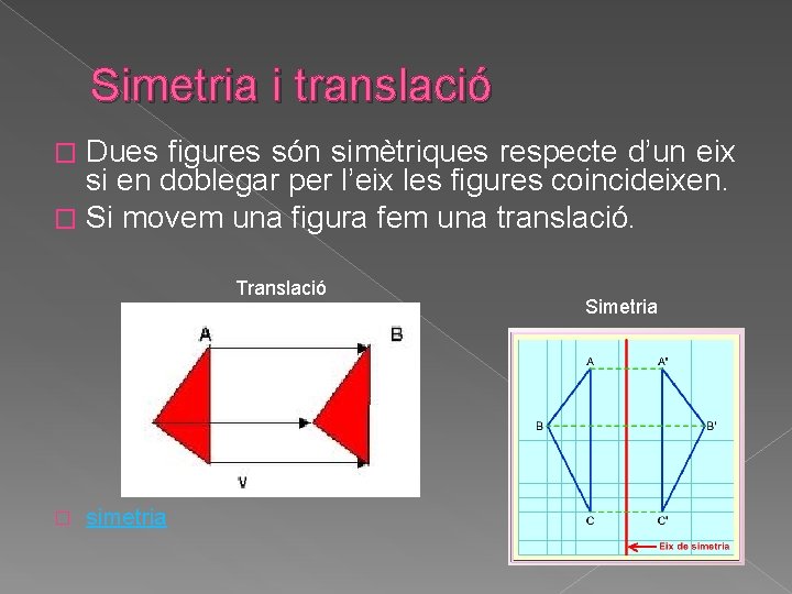 Simetria i translació Dues figures són simètriques respecte d’un eix si en doblegar per Simetria i translació Dues figures són simètriques respecte d’un eix si en doblegar per