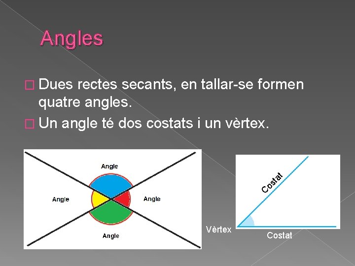 Angles � Dues rectes secants, en tallar-se formen quatre angles. � Un angle té Angles � Dues rectes secants, en tallar-se formen quatre angles. � Un angle té