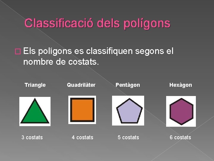 Classificació dels polígons � Els polígons es classifiquen segons el nombre de costats. Triangle Classificació dels polígons � Els polígons es classifiquen segons el nombre de costats. Triangle