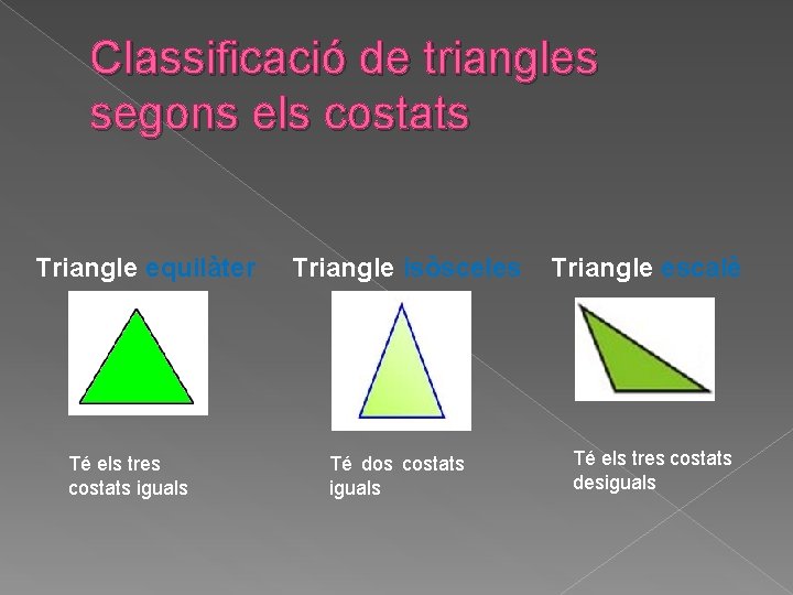 Classificació de triangles segons els costats Triangle equilàter Té els tres costats iguals Triangle Classificació de triangles segons els costats Triangle equilàter Té els tres costats iguals Triangle