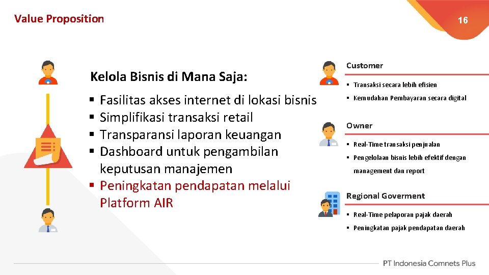 Value Proposition Kelola Bisnis di Mana Saja: Fasilitas akses internet di lokasi bisnis Simplifikasi