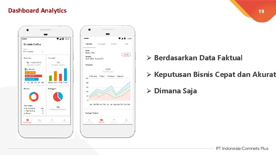 Dashboard Analytics 19 Ø Berdasarkan Data Faktual Ø Keputusan Bisnis Cepat dan Akurat Ø