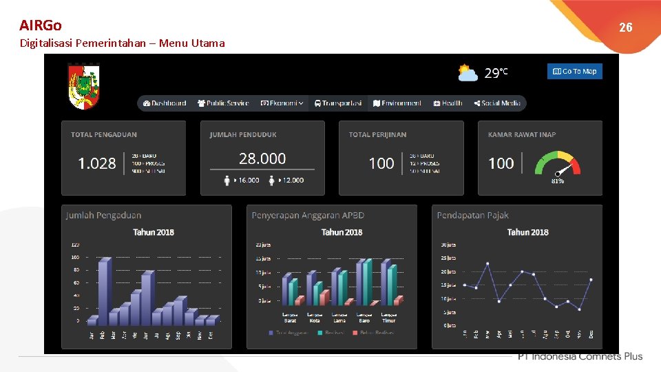 AIRGo Digitalisasi Pemerintahan – Menu Utama 26 