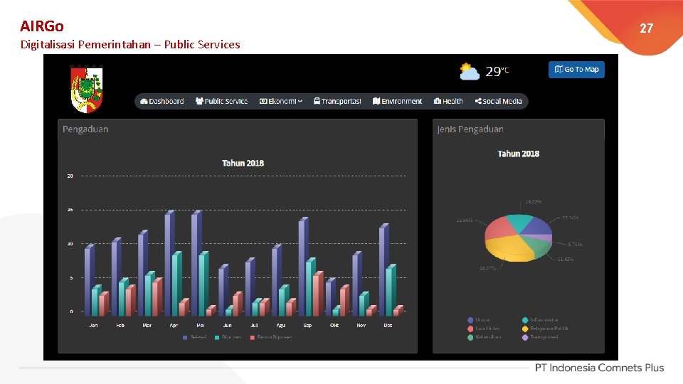 AIRGo Digitalisasi Pemerintahan – Public Services 27 