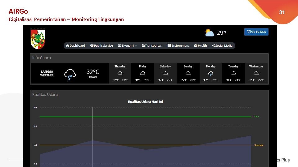 AIRGo Digitalisasi Pemerintahan – Monitoring Lingkungan 31 