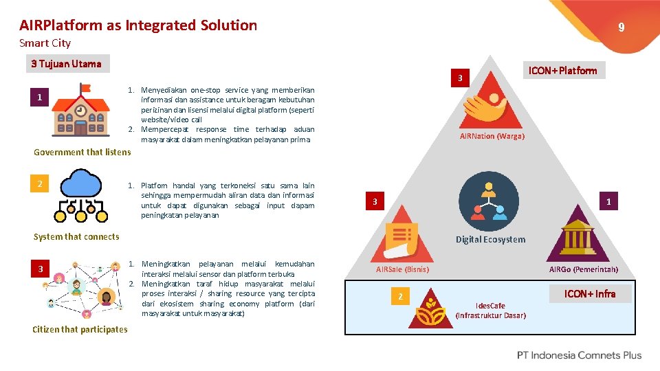 AIRPlatform as Integrated Solution 9 Smart City 3 Tujuan Utama 3 1 1. Menyediakan