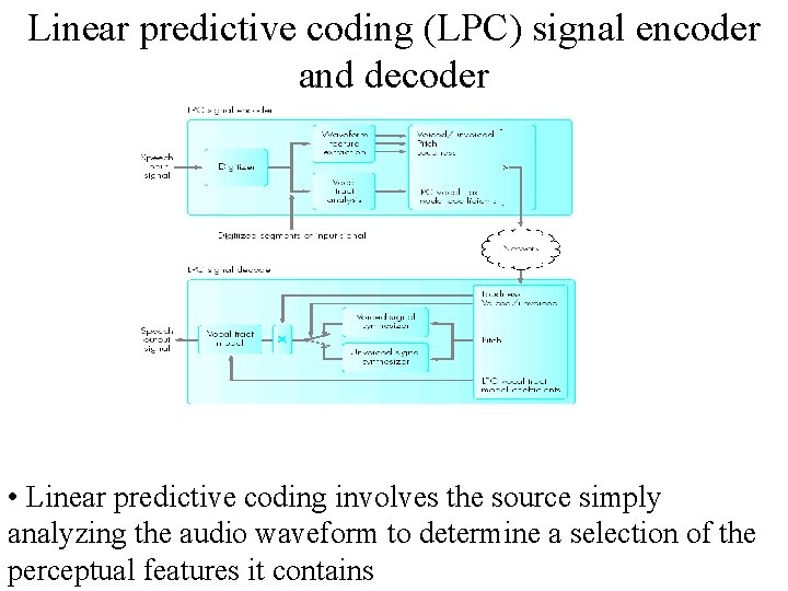 Linear predictive coding (LPC) signal encoder and decoder • Linear predictive coding involves the