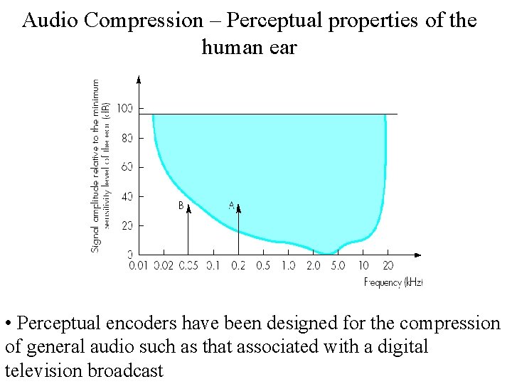 Audio Compression – Perceptual properties of the human ear • Perceptual encoders have been