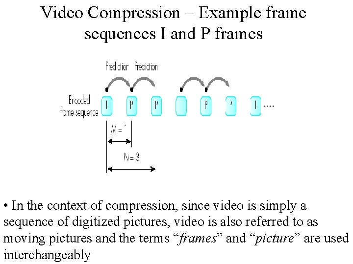 Video Compression – Example frame sequences I and P frames • In the context