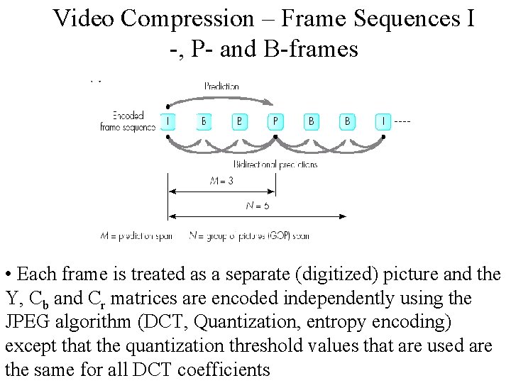 Video Compression – Frame Sequences I -, P- and B-frames • Each frame is