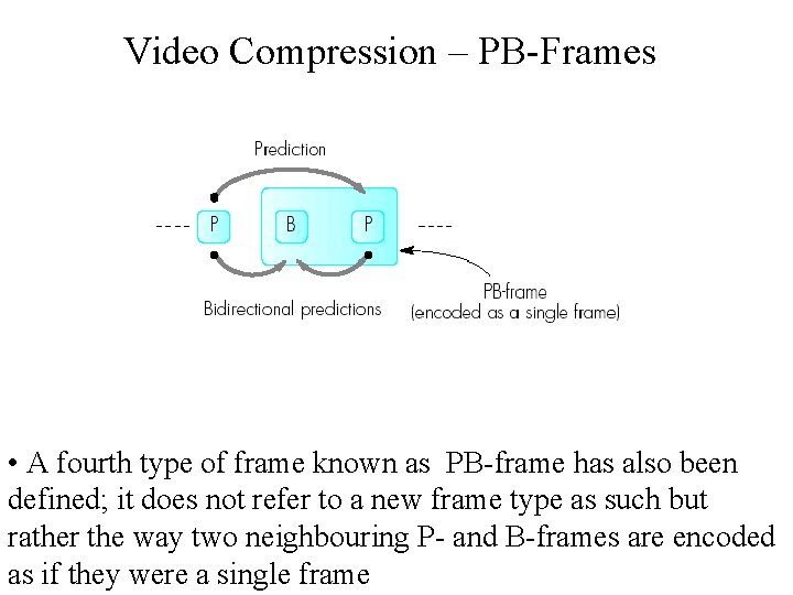 Video Compression – PB-Frames • A fourth type of frame known as PB-frame has