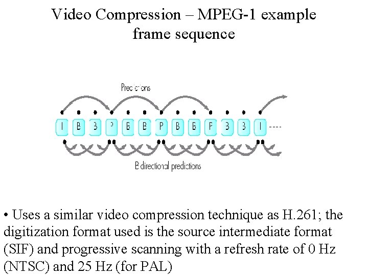 Video Compression – MPEG-1 example frame sequence • Uses a similar video compression technique