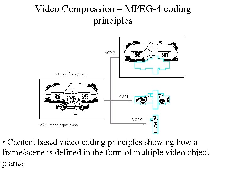 Video Compression – MPEG-4 coding principles • Content based video coding principles showing how