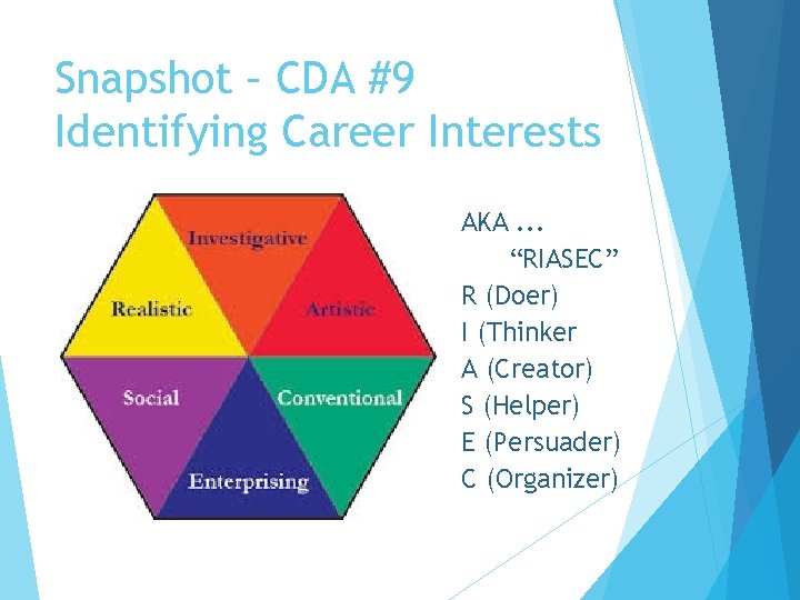 Snapshot – CDA #9 Identifying Career Interests AKA. . . “RIASEC” R (Doer) I