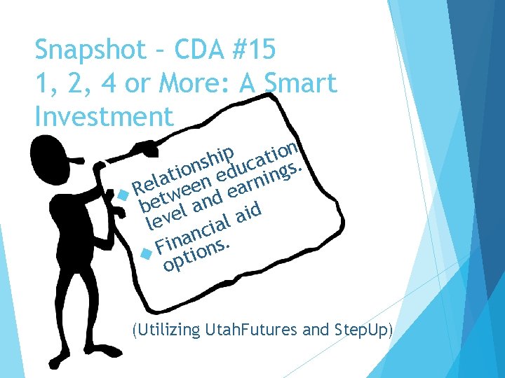 Snapshot – CDA #15 1, 2, 4 or More: A Smart Investment n o