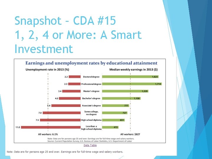 Snapshot – CDA #15 1, 2, 4 or More: A Smart Investment 