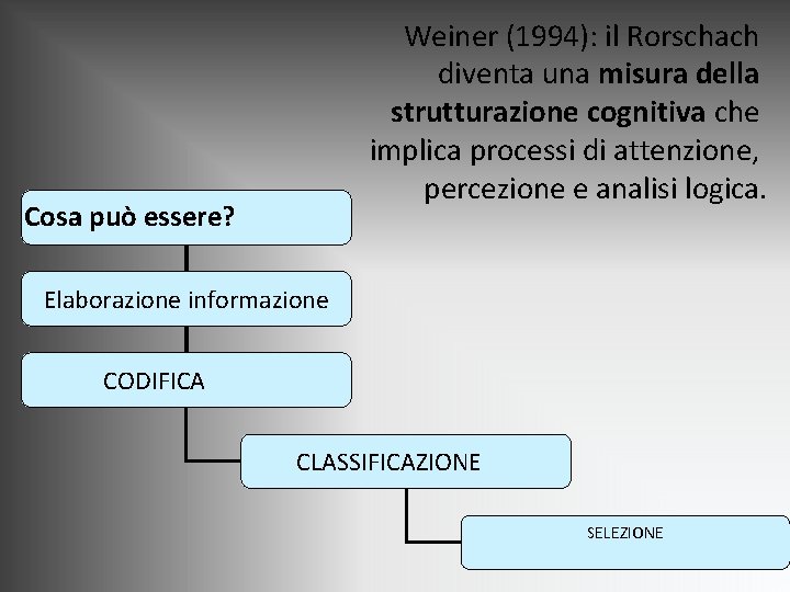 Weiner (1994): il Rorschach diventa una misura della strutturazione cognitiva che implica processi di Weiner (1994): il Rorschach diventa una misura della strutturazione cognitiva che implica processi di