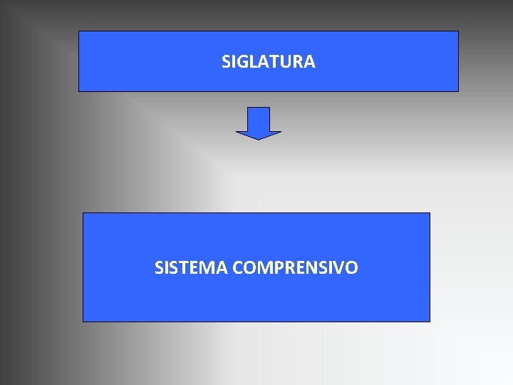 SIGLATURA SISTEMA COMPRENSIVO SIGLATURA SISTEMA COMPRENSIVO