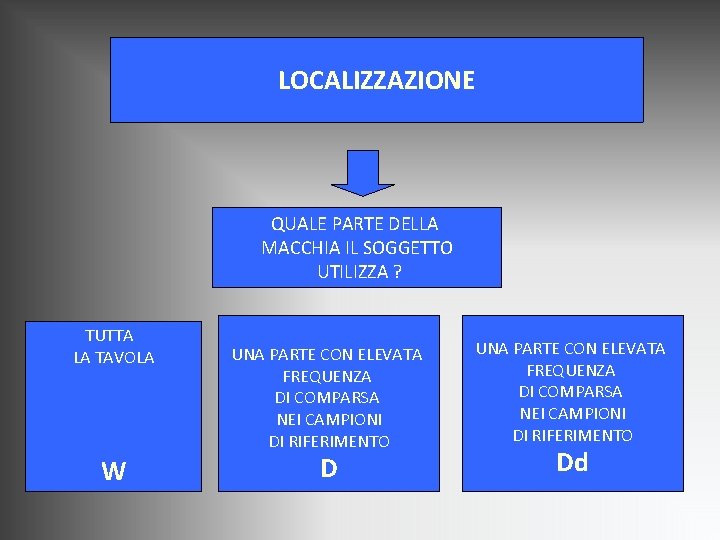 LOCALIZZAZIONE QUALE PARTE DELLA MACCHIA IL SOGGETTO UTILIZZA ? TUTTA LA TAVOLA W UNA LOCALIZZAZIONE QUALE PARTE DELLA MACCHIA IL SOGGETTO UTILIZZA ? TUTTA LA TAVOLA W UNA