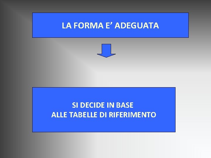 LA FORMA E’ ADEGUATA SI DECIDE IN BASE ALLE TABELLE DI RIFERIMENTO LA FORMA E’ ADEGUATA SI DECIDE IN BASE ALLE TABELLE DI RIFERIMENTO