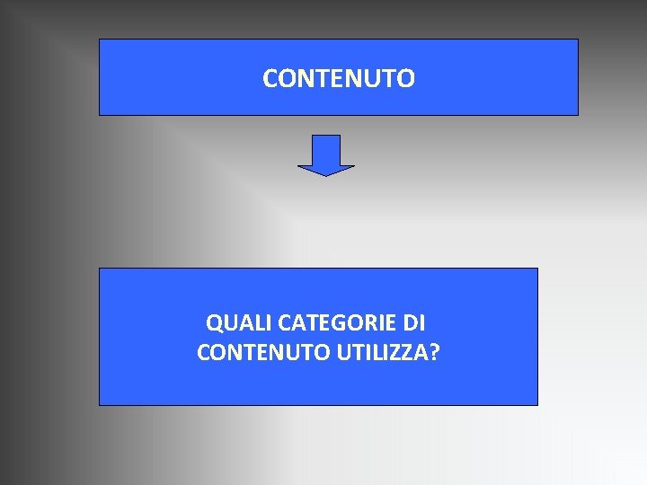 CONTENUTO QUALI CATEGORIE DI CONTENUTO UTILIZZA? CONTENUTO QUALI CATEGORIE DI CONTENUTO UTILIZZA?