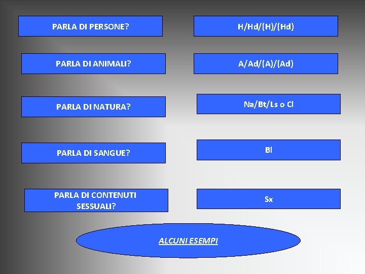 PARLA DI PERSONE? H/Hd/(H)/(Hd) PARLA DI ANIMALI? A/Ad/(A)/(Ad) PARLA DI NATURA? Na/Bt/Ls o Cl PARLA DI PERSONE? H/Hd/(H)/(Hd) PARLA DI ANIMALI? A/Ad/(A)/(Ad) PARLA DI NATURA? Na/Bt/Ls o Cl