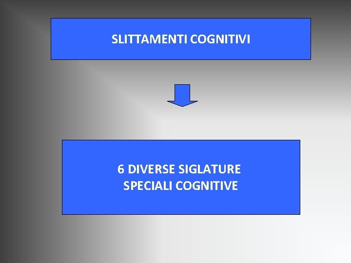 SLITTAMENTI COGNITIVI 6 DIVERSE SIGLATURE SPECIALI COGNITIVE SLITTAMENTI COGNITIVI 6 DIVERSE SIGLATURE SPECIALI COGNITIVE