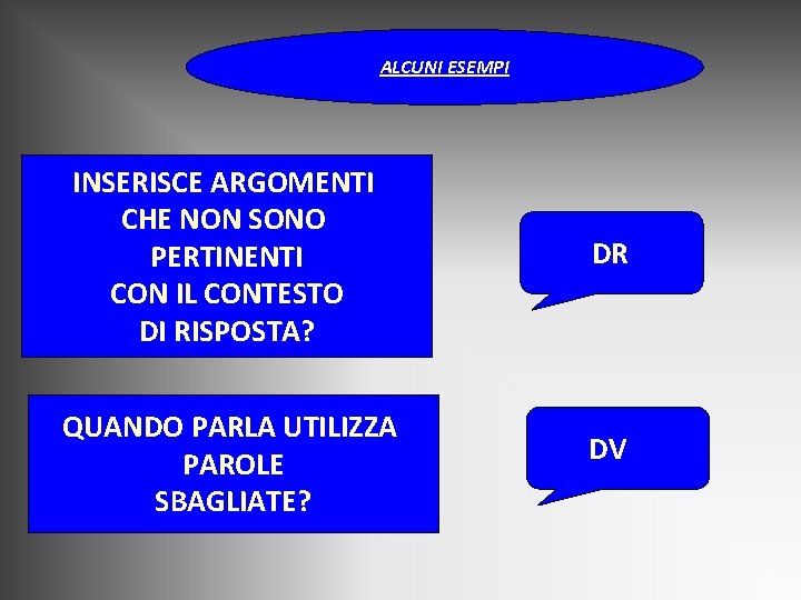 ALCUNI ESEMPI INSERISCE ARGOMENTI CHE NON SONO PERTINENTI CON IL CONTESTO DI RISPOSTA? DR ALCUNI ESEMPI INSERISCE ARGOMENTI CHE NON SONO PERTINENTI CON IL CONTESTO DI RISPOSTA? DR
