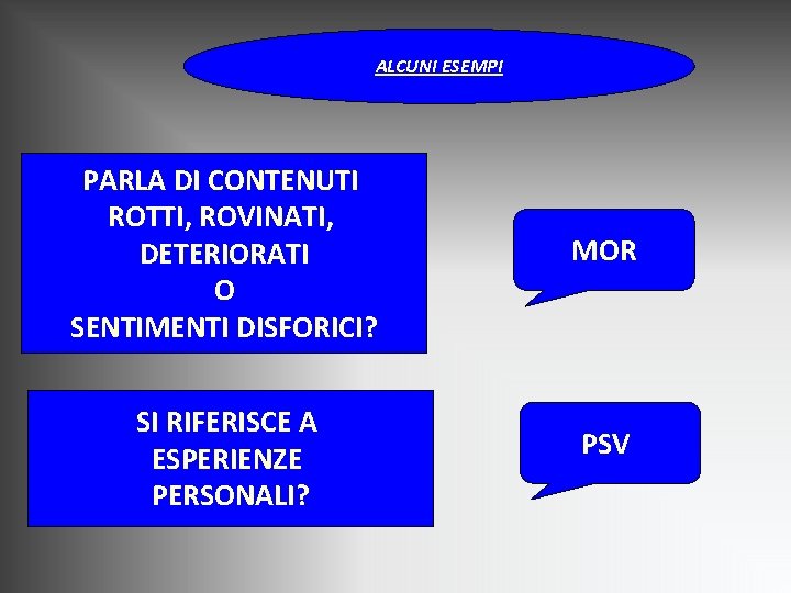 ALCUNI ESEMPI PARLA DI CONTENUTI ROTTI, ROVINATI, DETERIORATI O SENTIMENTI DISFORICI? MOR SI RIFERISCE ALCUNI ESEMPI PARLA DI CONTENUTI ROTTI, ROVINATI, DETERIORATI O SENTIMENTI DISFORICI? MOR SI RIFERISCE