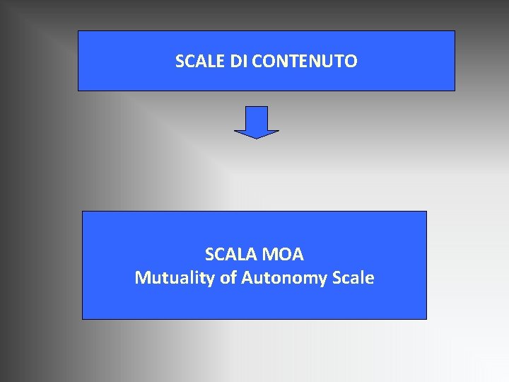 SCALE DI CONTENUTO SCALA MOA Mutuality of Autonomy Scale SCALE DI CONTENUTO SCALA MOA Mutuality of Autonomy Scale