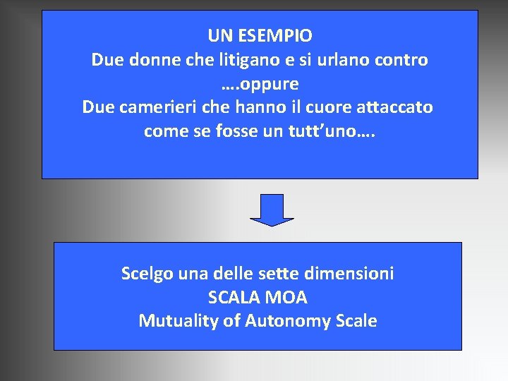 UN ESEMPIO Due donne che litigano e si urlano contro …. oppure Due camerieri UN ESEMPIO Due donne che litigano e si urlano contro …. oppure Due camerieri
