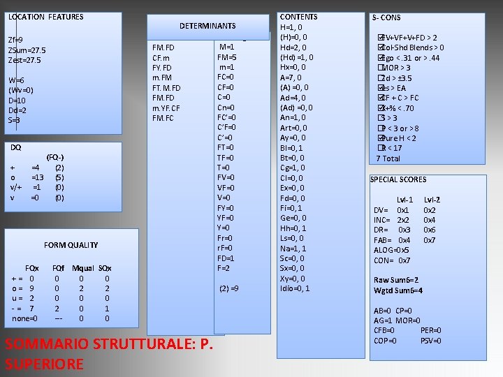LOCATION FEATURES Zf=9 ZSum=27. 5 Zest=27. 5 W=6 (Wv=0) D=10 Dd=2 S=3 DQ + LOCATION FEATURES Zf=9 ZSum=27. 5 Zest=27. 5 W=6 (Wv=0) D=10 Dd=2 S=3 DQ +