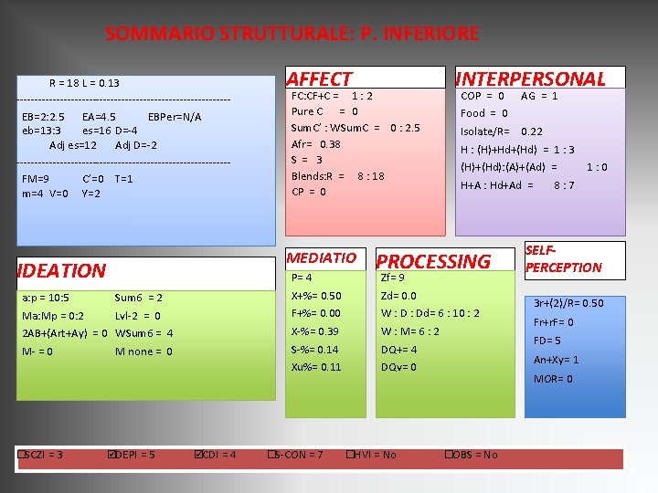 SOMMARIO STRUTTURALE: P. INFERIORE R = 18 L = 0. 13 -----------------------------EB=2: 2. 5 SOMMARIO STRUTTURALE: P. INFERIORE R = 18 L = 0. 13 -----------------------------EB=2: 2. 5