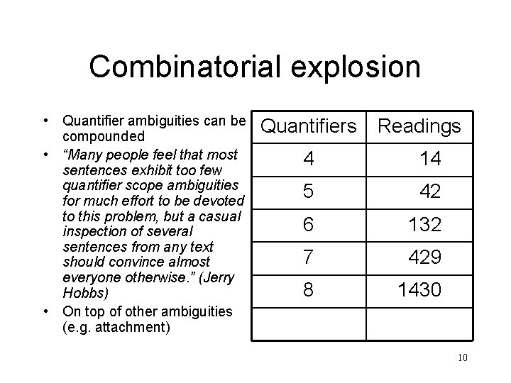 Combinatorial explosion • Quantifier ambiguities can be compounded • “Many people feel that most