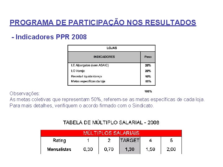 PROGRAMA DE PARTICIPAÇÃO NOS RESULTADOS - Indicadores PPR 2008 Observações: As metas coletivas que