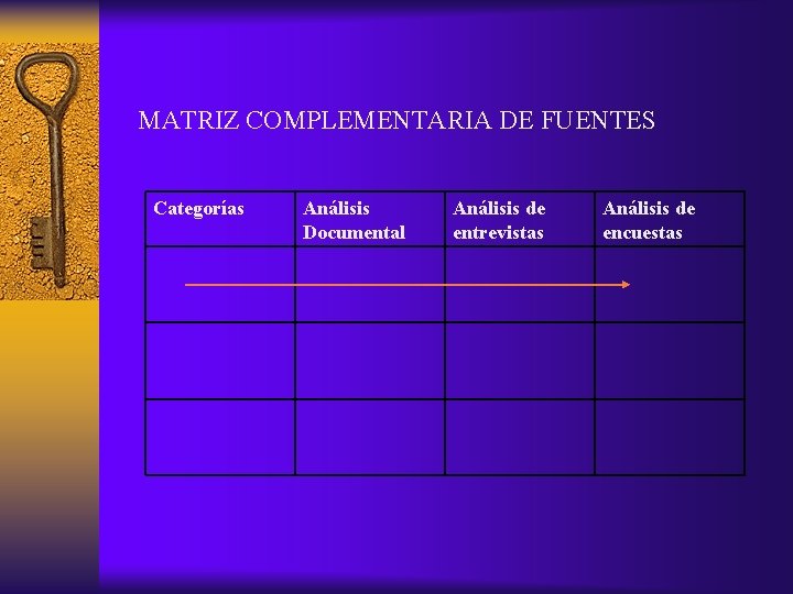 MATRIZ COMPLEMENTARIA DE FUENTES Categorías Análisis Documental Análisis de entrevistas Análisis de encuestas 