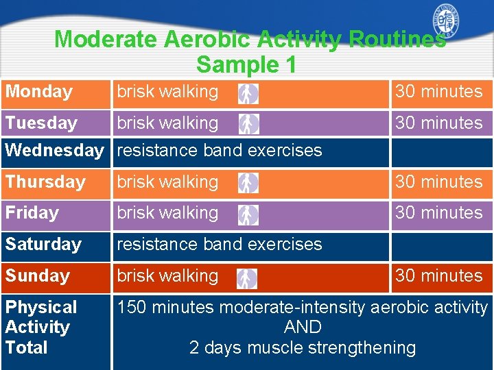  Moderate Aerobic Activity Routines Sample 1 Monday brisk walking 30 minutes Tuesday brisk