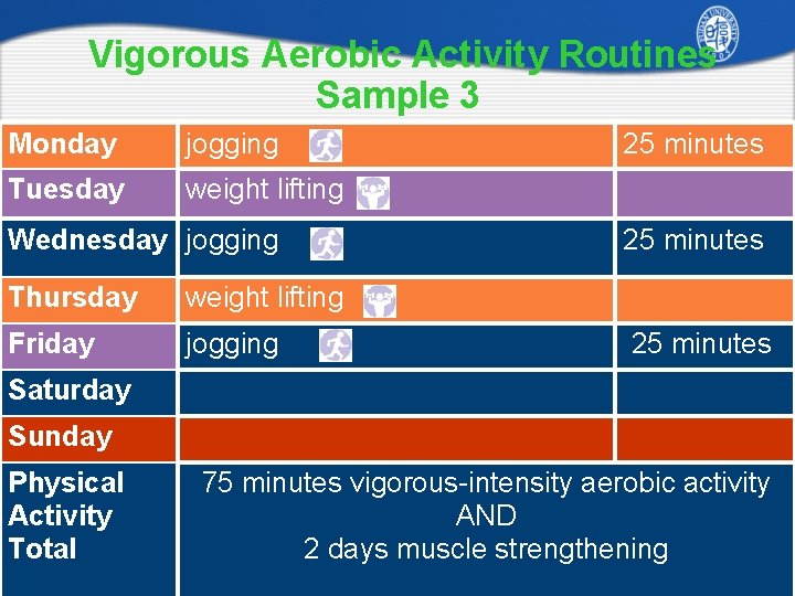 Vigorous Aerobic Activity Routines Sample 3 Monday jogging Tuesday weight lifting Wednesday jogging Thursday